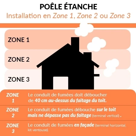 Poêle à Granulés Etanche Canalisable - EMAFLAM NOVA Blanc - 11.4 KW 9 Poêle à Granulés Etanche Canalisable - EMAFLAM NOVA Blanc - 11.4 KW – Image 7