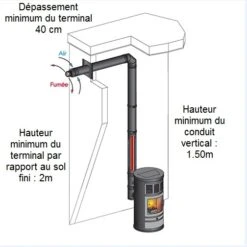 Raccordement Avec Sortie Horizontale POUJOULAT Pour Poêles à Granulés étanches - Kit Complet (zone 3) -MODERNA Soldes Magasin poujoulat 37080502 3