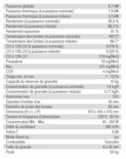 Poêle à Granulés Etanche - EMAFLAM DALA Noir - 7,92 KW -MODERNA Soldes Magasin tableau technique lina